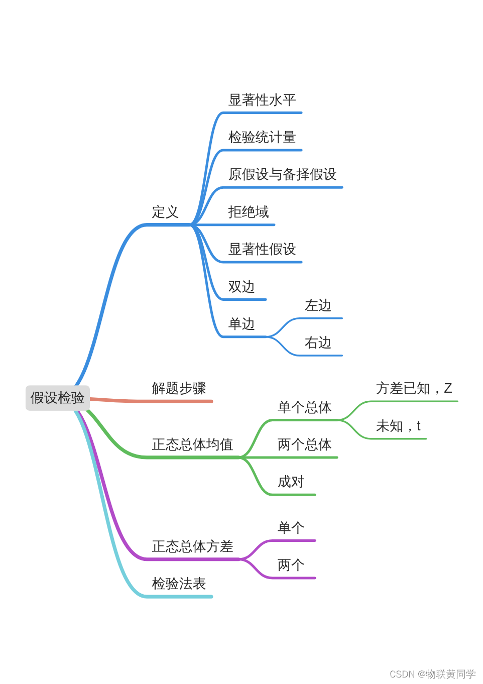 假设检验——《概率论与数理统计》第八章学习笔记