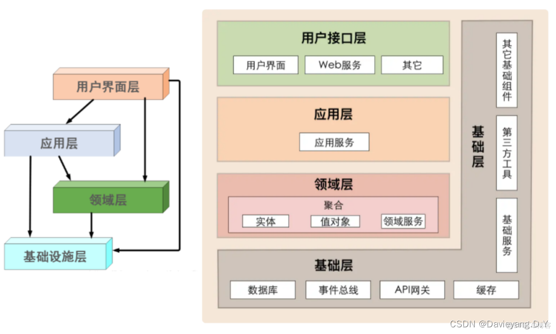 微服务结合领域驱动设计落地_java_02