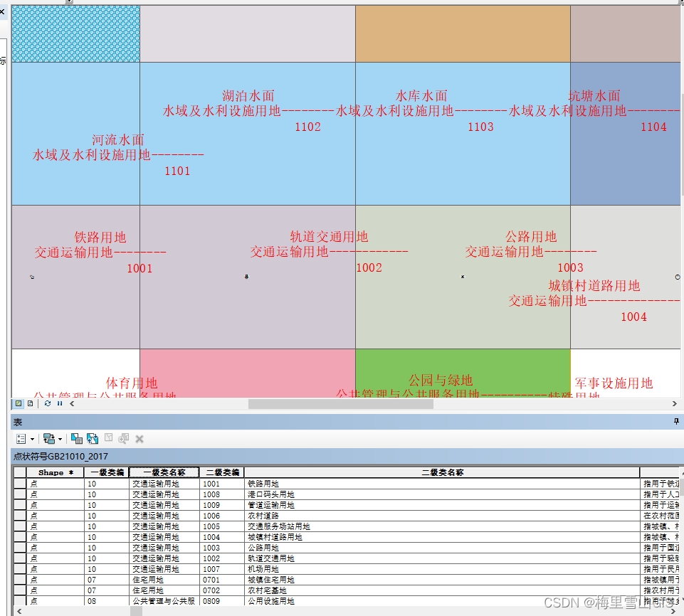 arcgis 分子式标注