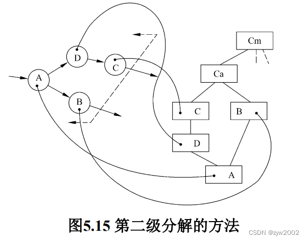 在這裏插入圖片描述