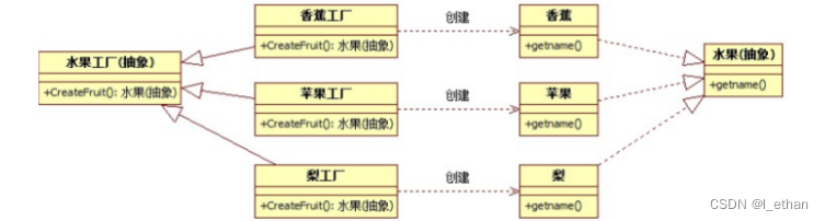 工厂方法模式