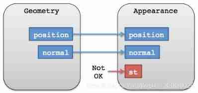  Insert picture description here 