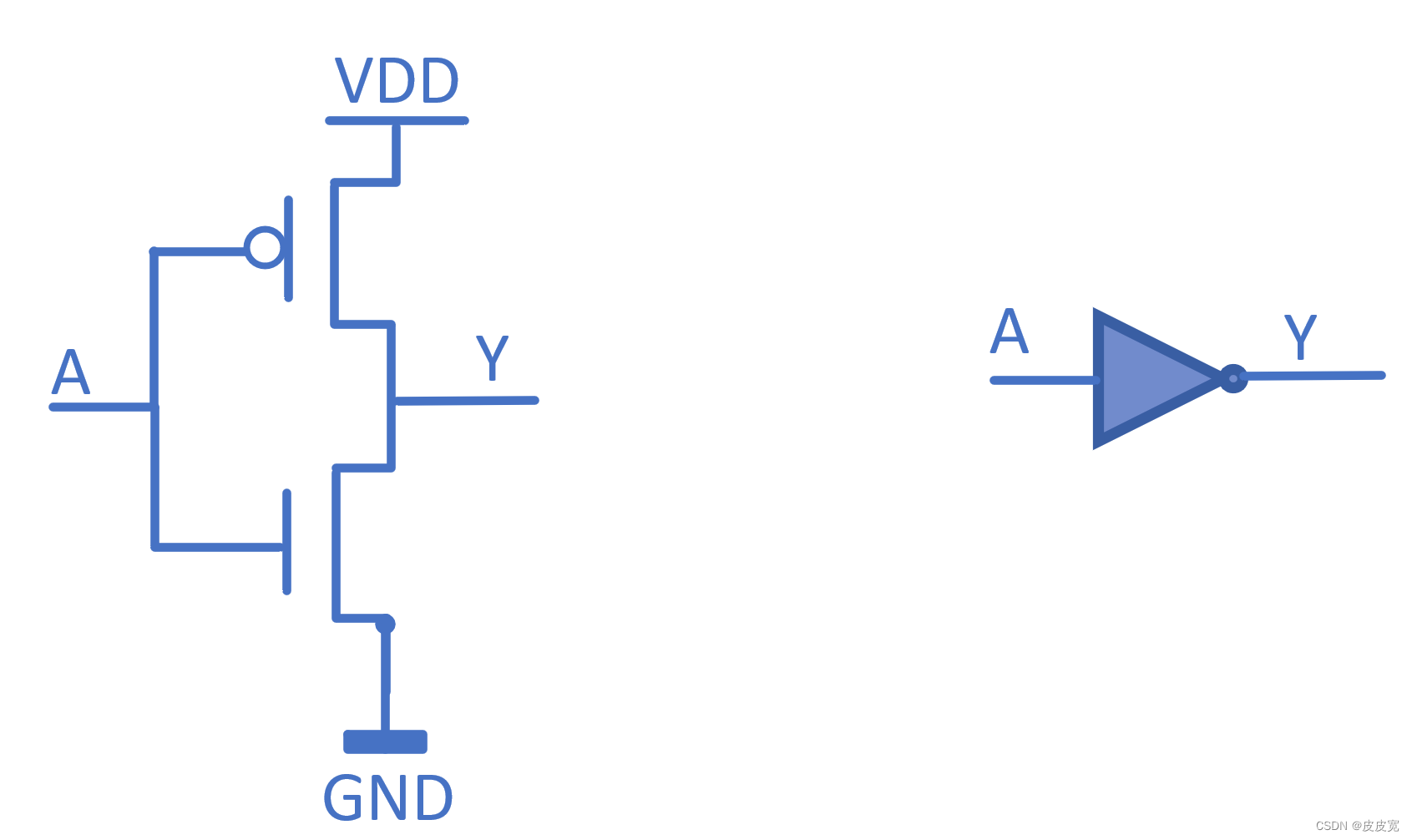 Summary of Digital IC design written examination questions (I)