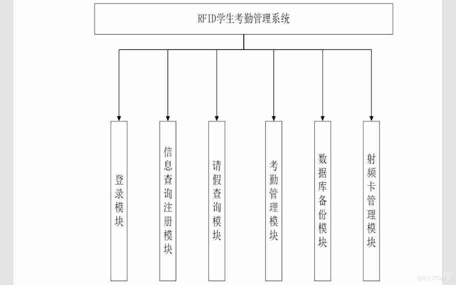 #yyds Dry inventory # be based on Qt Designed student attendance system _ data _06