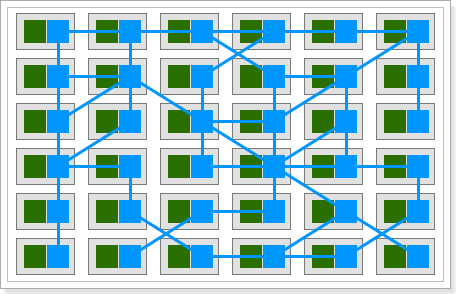 Today, with the popularity of micro services, how does service mesh exist?