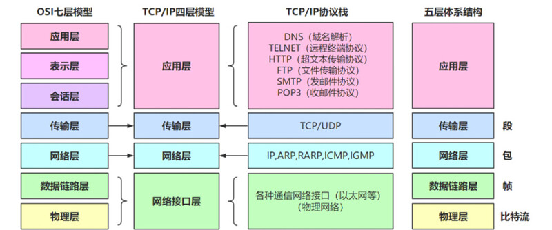 技术分享 | 常见接口协议解析