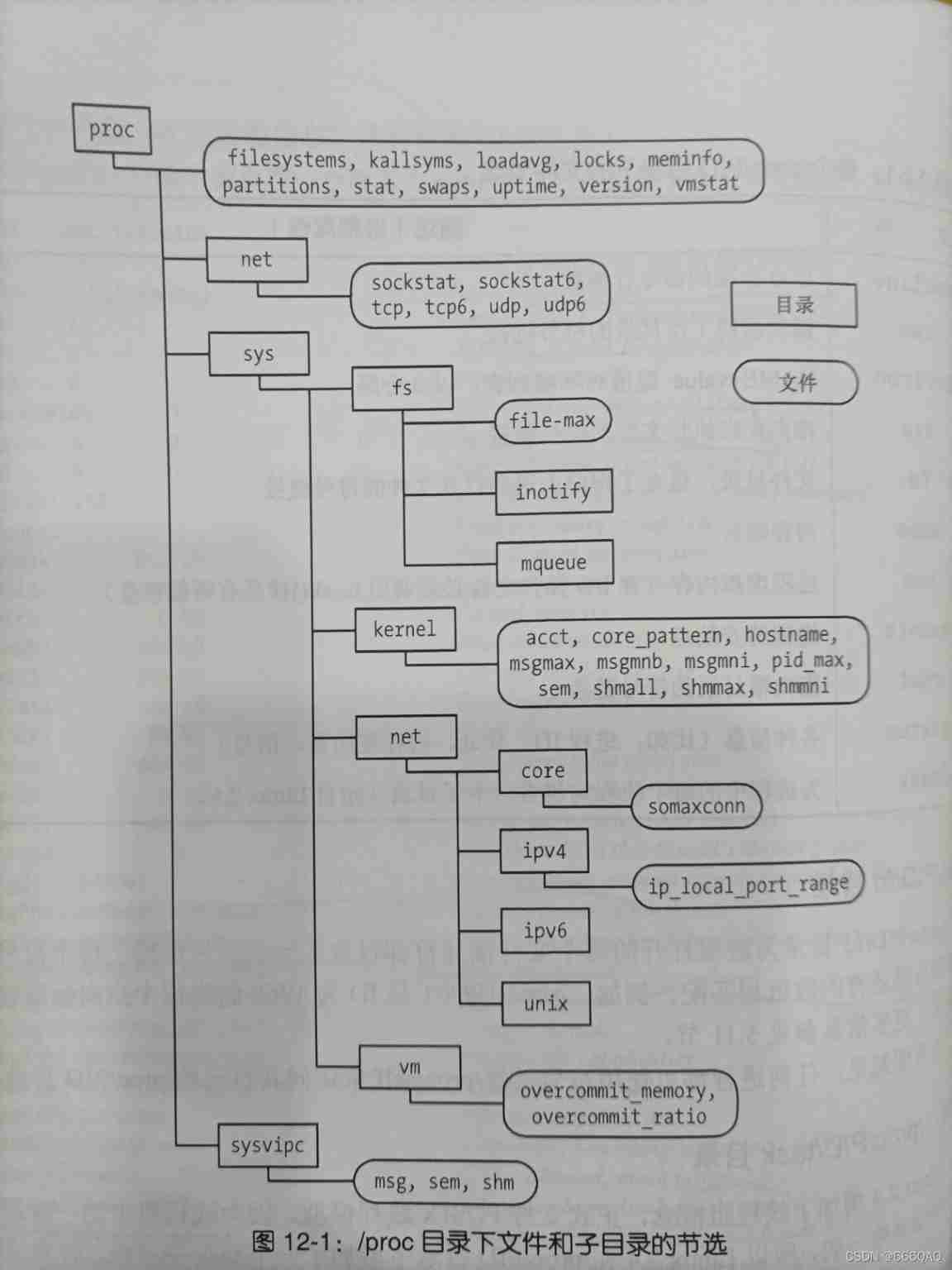 16. System and process information