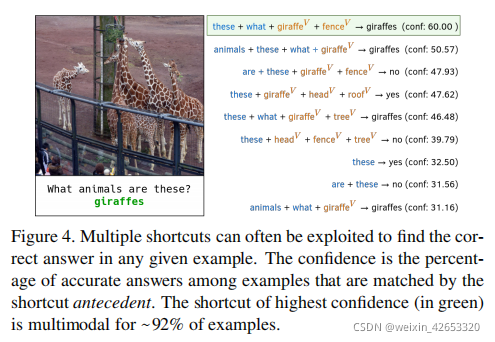 2021：Beyond Question-Based Biases:Assessing Multimodal Shortcut Learning in Visual Question Answeri