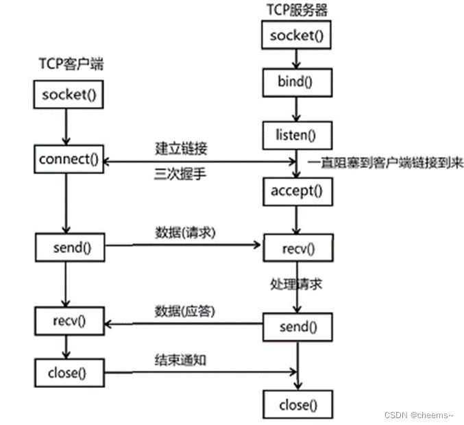 在這裏插入圖片描述