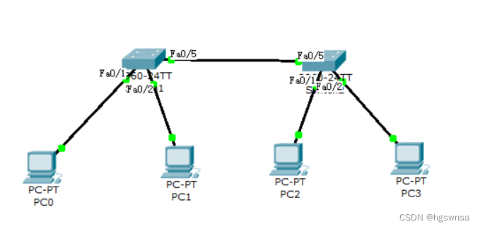  Please add a picture description 