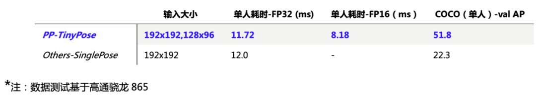 智能健身动作识别：PP-TinyPose打造AI虚拟健身教练！