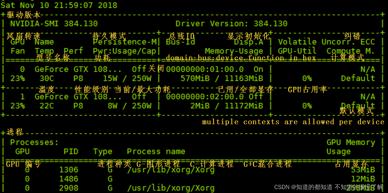 Configure the server environment
