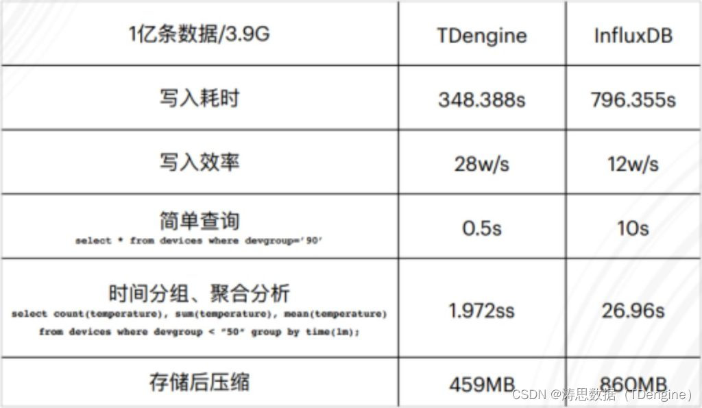 观测云与 TDengine 达成深度合作，优化企业上云体验