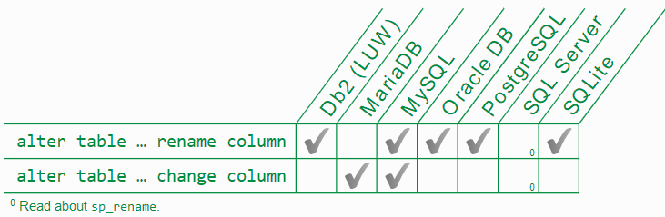 微信为什么使用 SQLite 保存聊天记录？