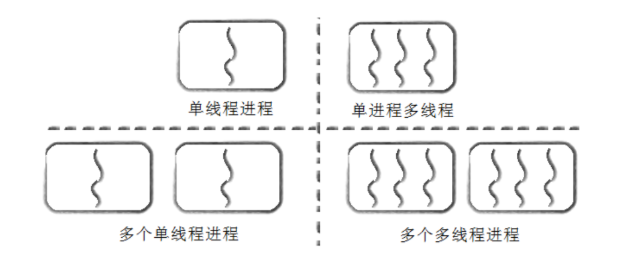 [外链图片转存失败,源站可能有防盗链机制,建议将图片保存下来直接上传(img-7nDycrVy-1659257738991)(C:\Users\a\AppData\Roaming\Typora\typora-user-images\image-20220722165848037.png)]