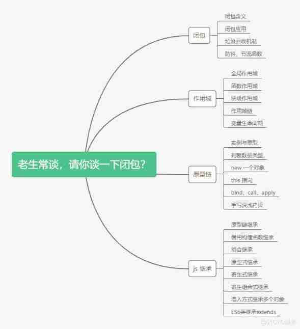 #yyds Dry inventory # Insider news : Series high frequency interview questions , It's worth seeing. !_ The server _11