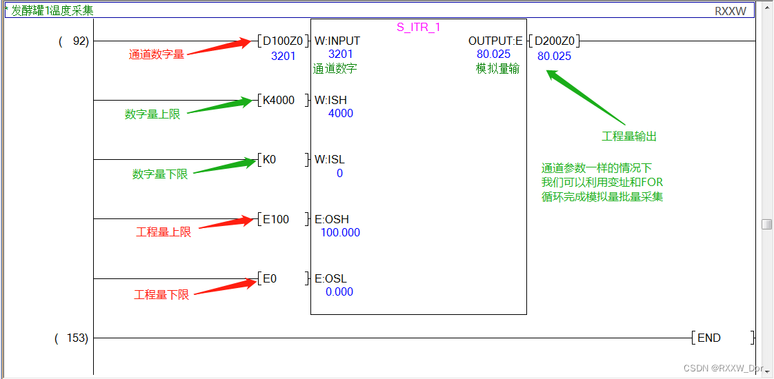 PLC模拟量输入 模拟量转换FB S_ITR（三菱FX3U）