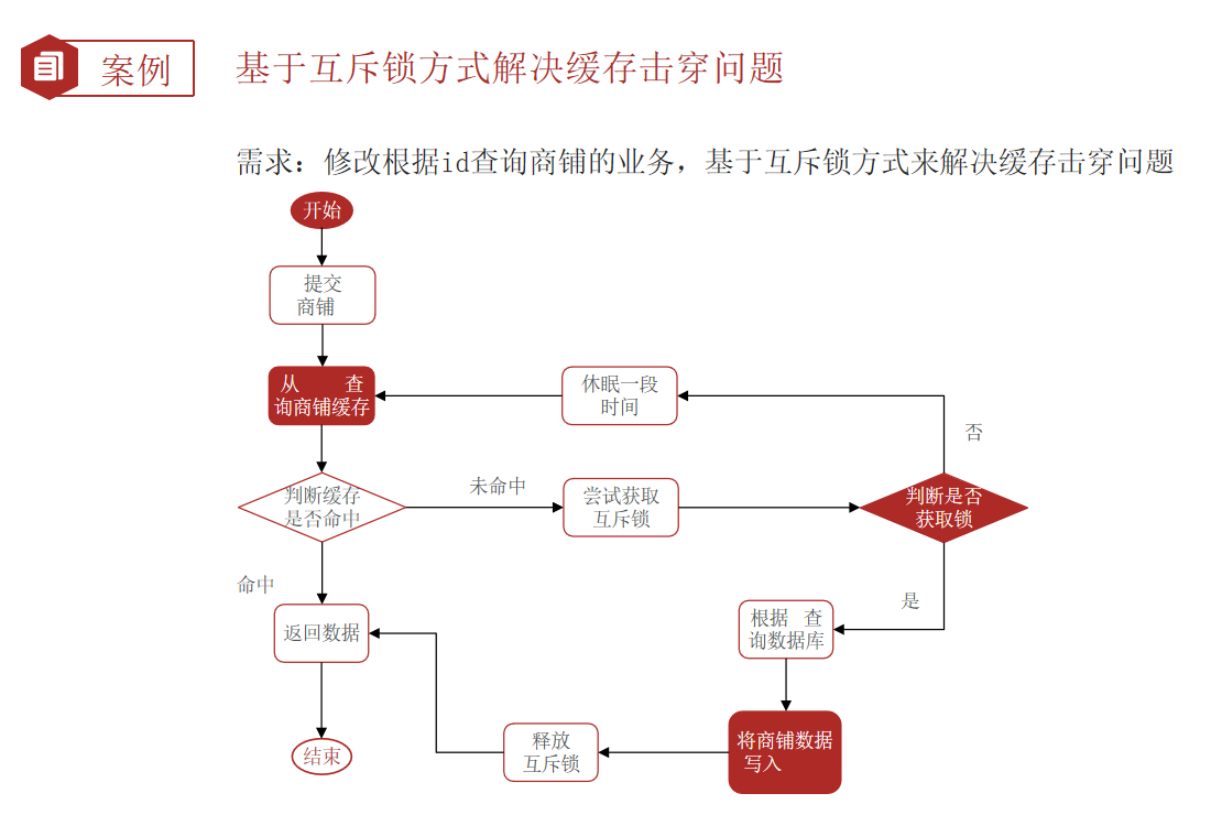 Redis cache update strategy, cache penetration, avalanche, breakdown problems