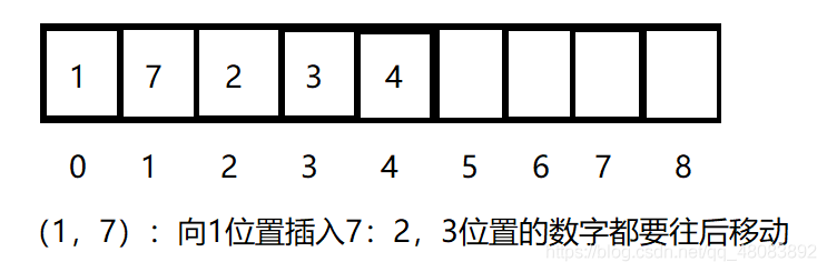 02_线性表_顺序表