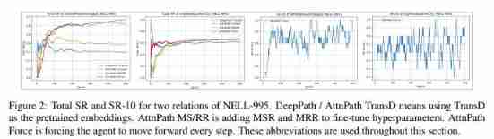 [knowledge map paper] attnpath: integrate the graph attention mechanism into knowledge graph reasoning based on deep reinforcement