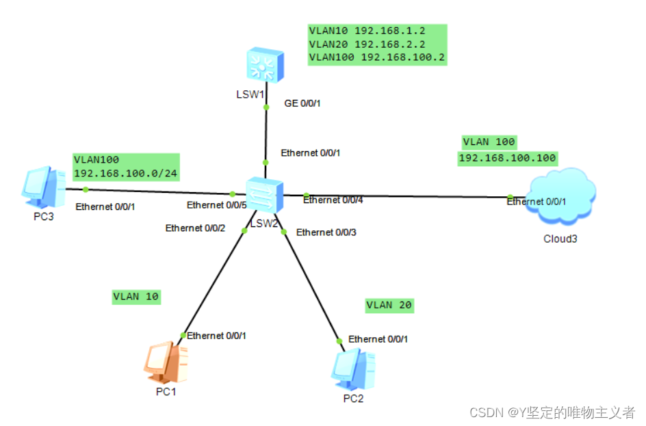 Manually configure DHCP service