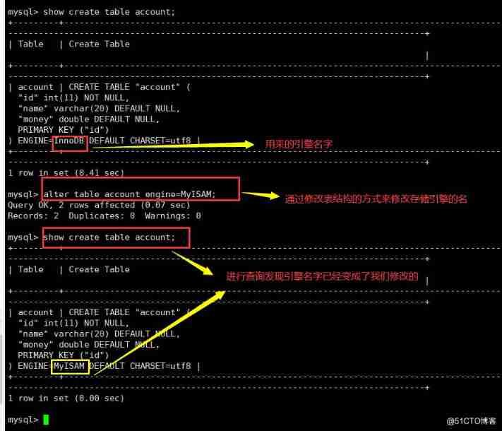 mysql Database storage engine _ Storage engine _03