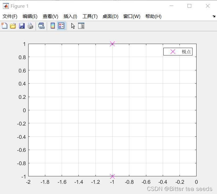 零、极点图：