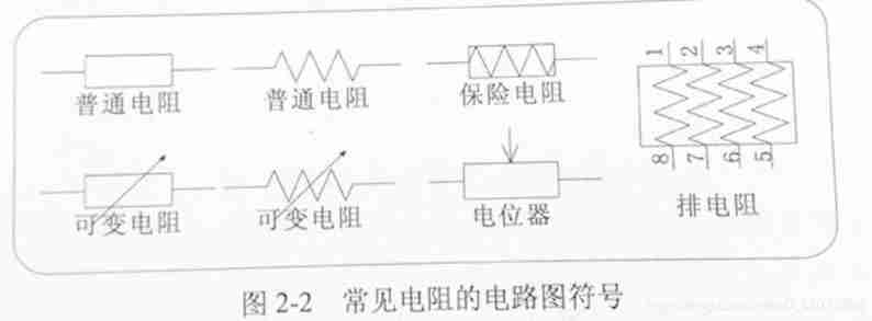  The symbol of resistance circuit diagram indicates 