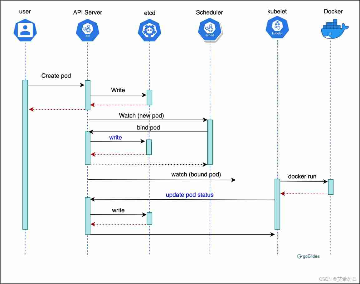 Insert picture description here