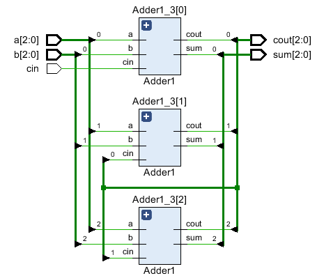 HDLBits-＆gt; Circuits-＆gt; Arithmetic Circuitd-＆gt; 3-bit binary adder