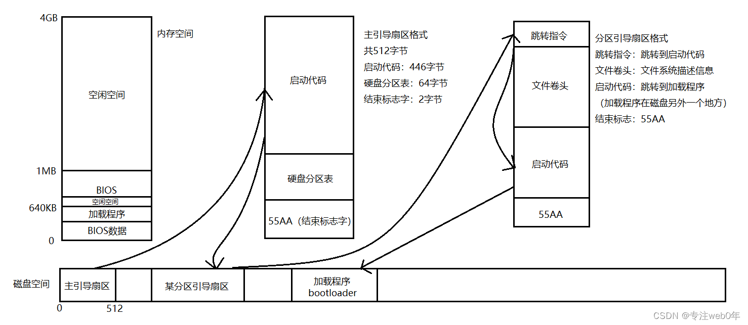 UCORE overview