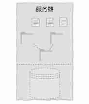 From file system to distributed file system