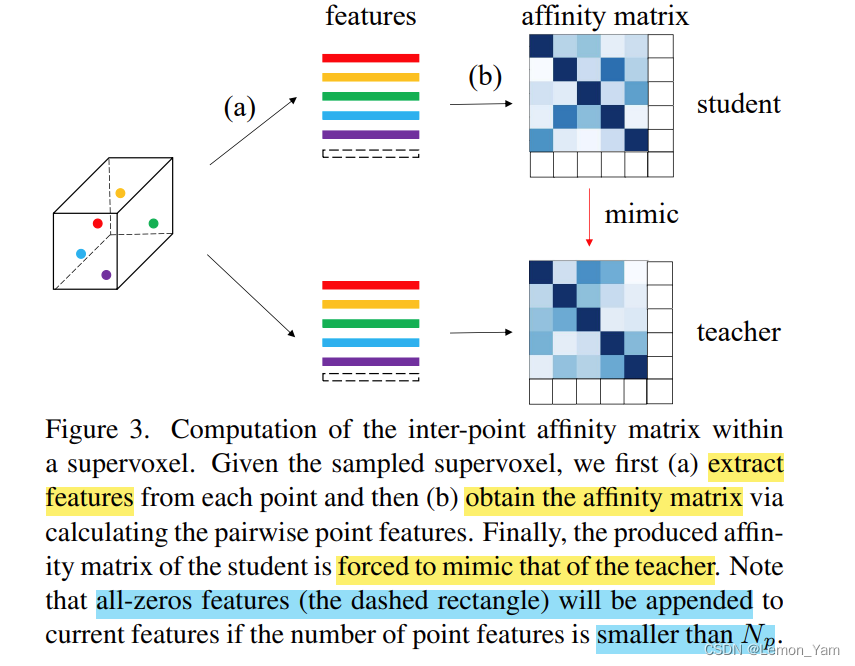 3D semantic segmentation - PVD