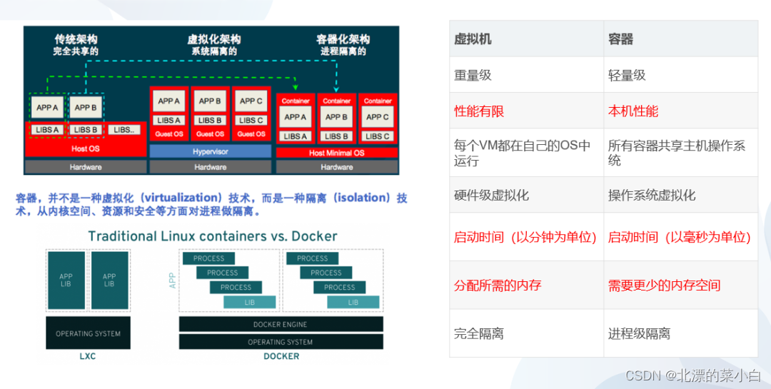 Cloud native technology container knowledge points