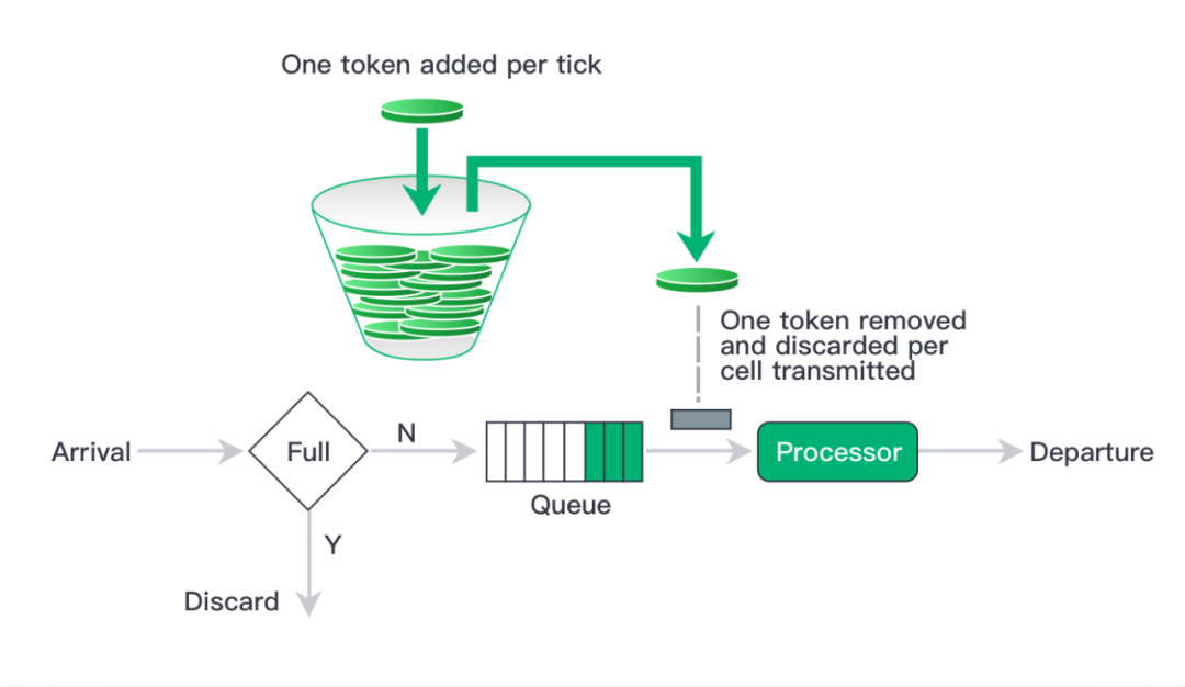 In fact, the implementation of current limiting is not complicated