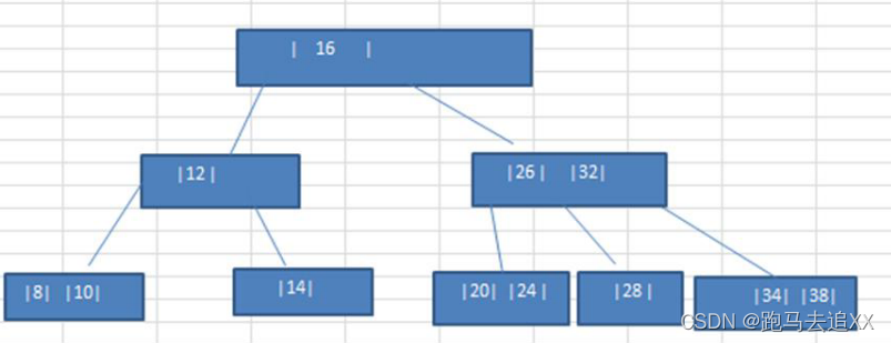  Insert picture description here 