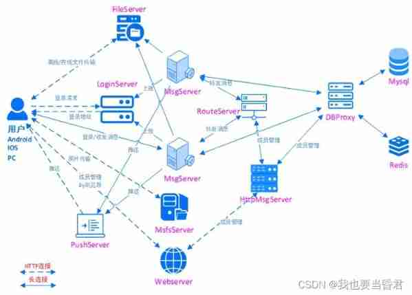  Insert picture description here 