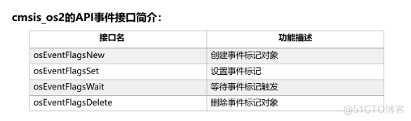 梅科尔工作室-14天华为培训三_互斥锁_04