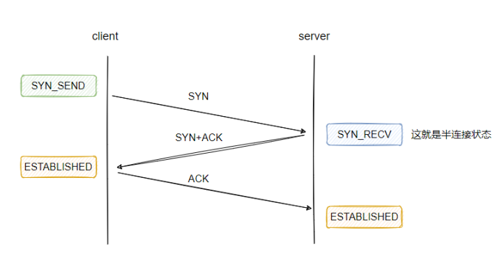 Thoroughly understand why network i/o is blocked?