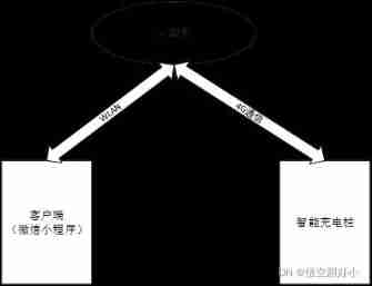 Development of intelligent charging pile (I): overview of the overall design of the system