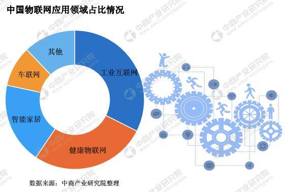 神经网络物联网未来发展趋势怎么样