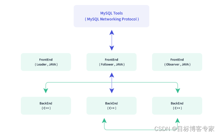 Apache Doris series: In-depth understanding of real-time analytical database Apache Doris