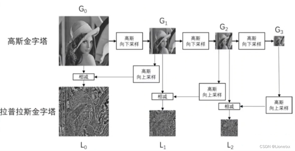 Insert picture description here