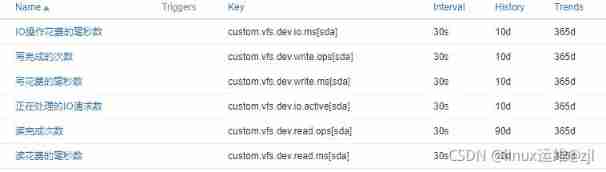 ZABBIX customized monitoring disk IO performance