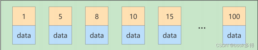 mysql索引失效的常见9种原因详解