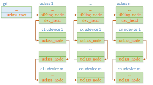 Talk about SOC startup (VI) uboot startup process II