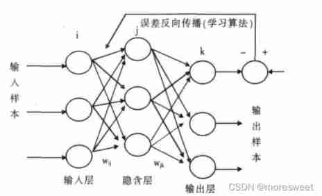 [ Failed to transfer the external chain picture , The origin station may have anti-theft chain mechanism , It is suggested to save the pictures and upload them directly (img-IEOxbkFF-1639373518628)(./imgs/image-20211213121145629.png)]