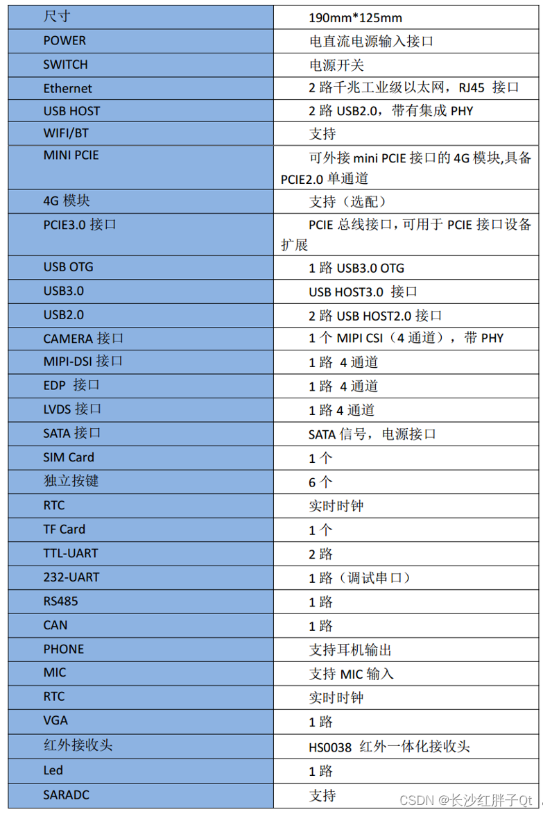  Insert picture description here 