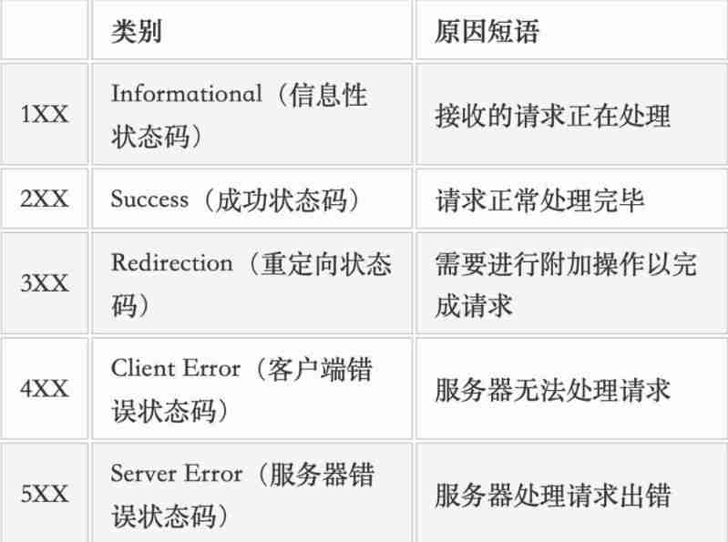 Application layer of tcp/ip protocol cluster