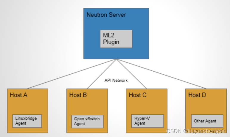 Insert picture description here